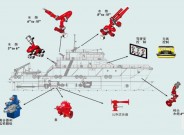 CDW型船用對(duì)外消防系統(tǒng)