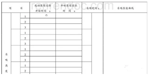 自吸泵自吸性能曲線測定記錄表