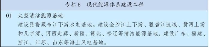 現代能源體系建設工程
