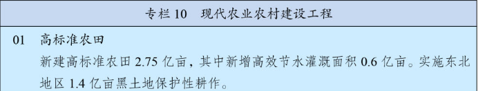 現代農業農村建設工程