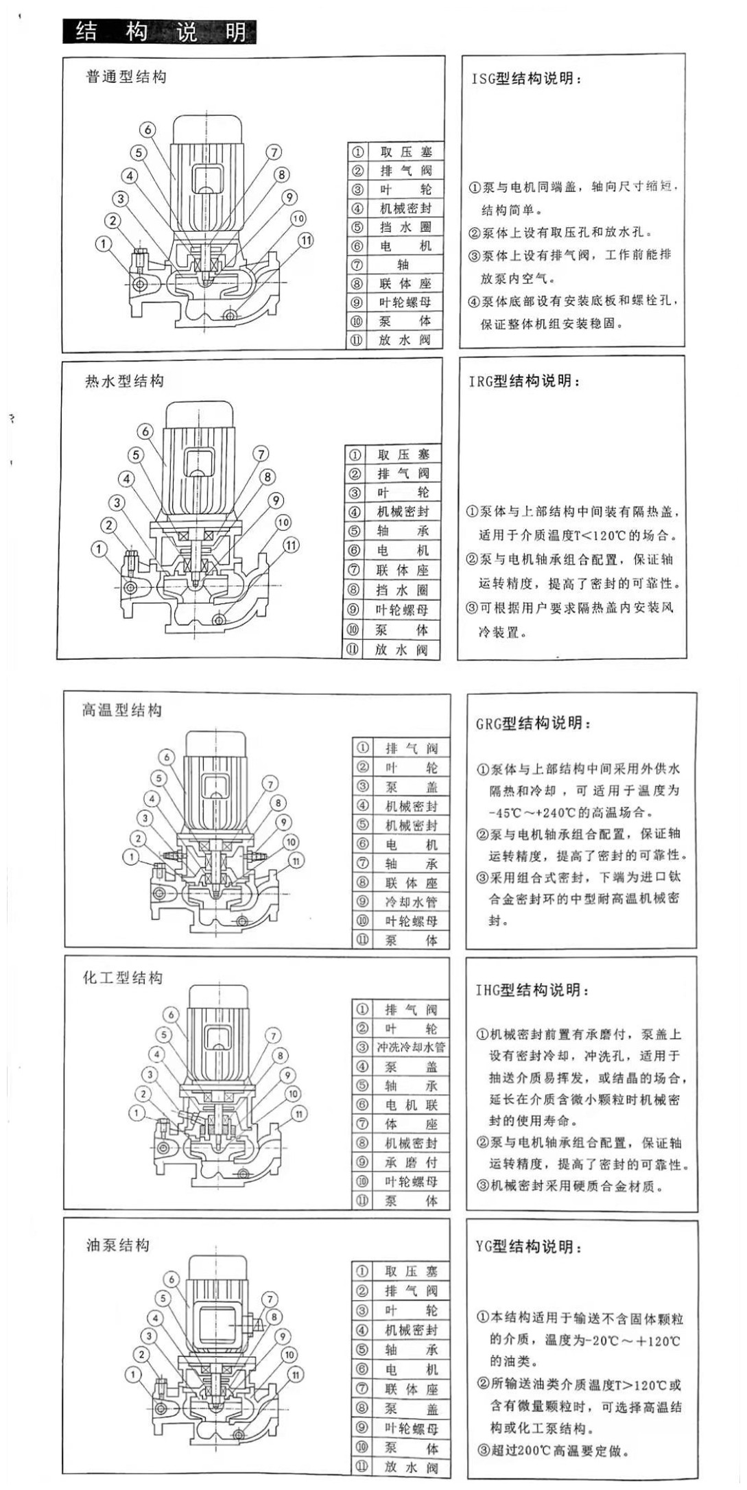 結構說明-3.10