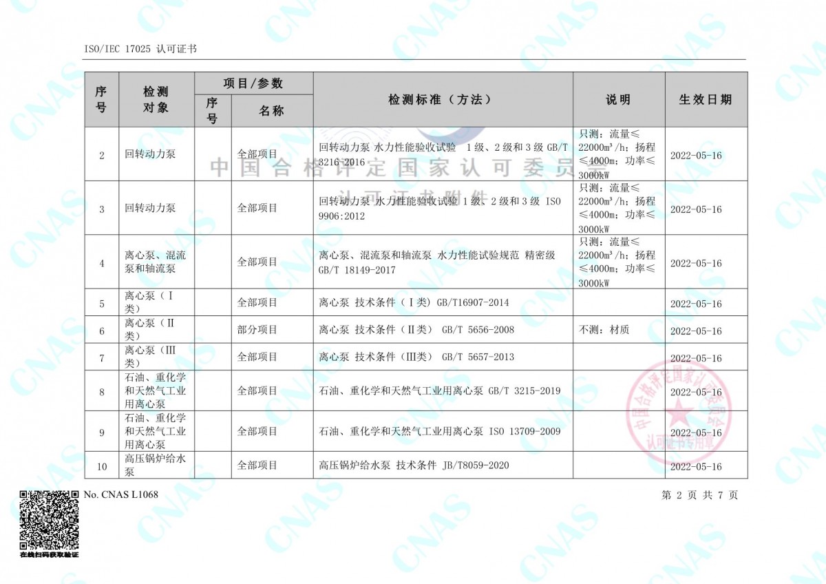 認可的檢測能力范圍(中文) (3)-2
