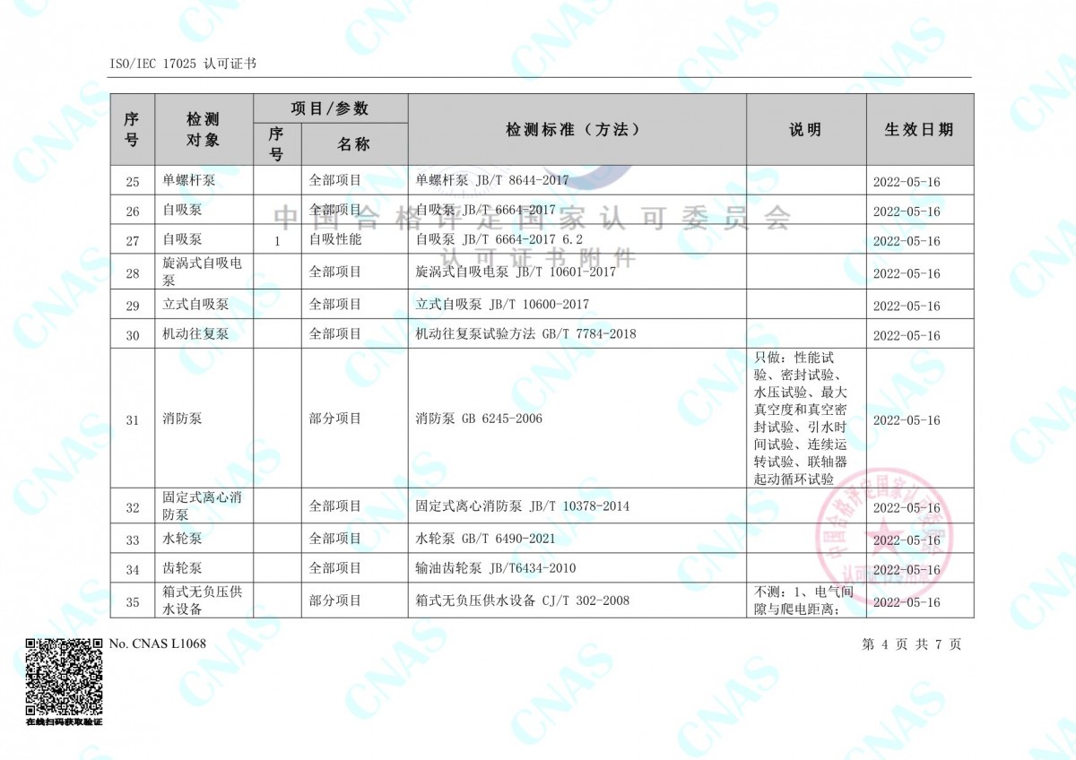 認可的檢測能力范圍(中文) (3)-4