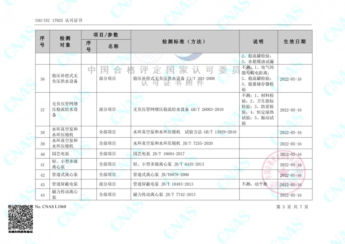認可的檢測能力范圍(中文) (3)-5