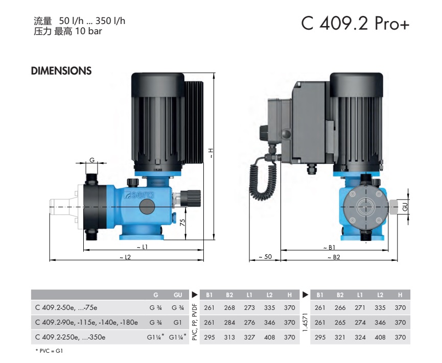 可控型機械隔膜計量泵C409.2 Pro+(大于50)P3