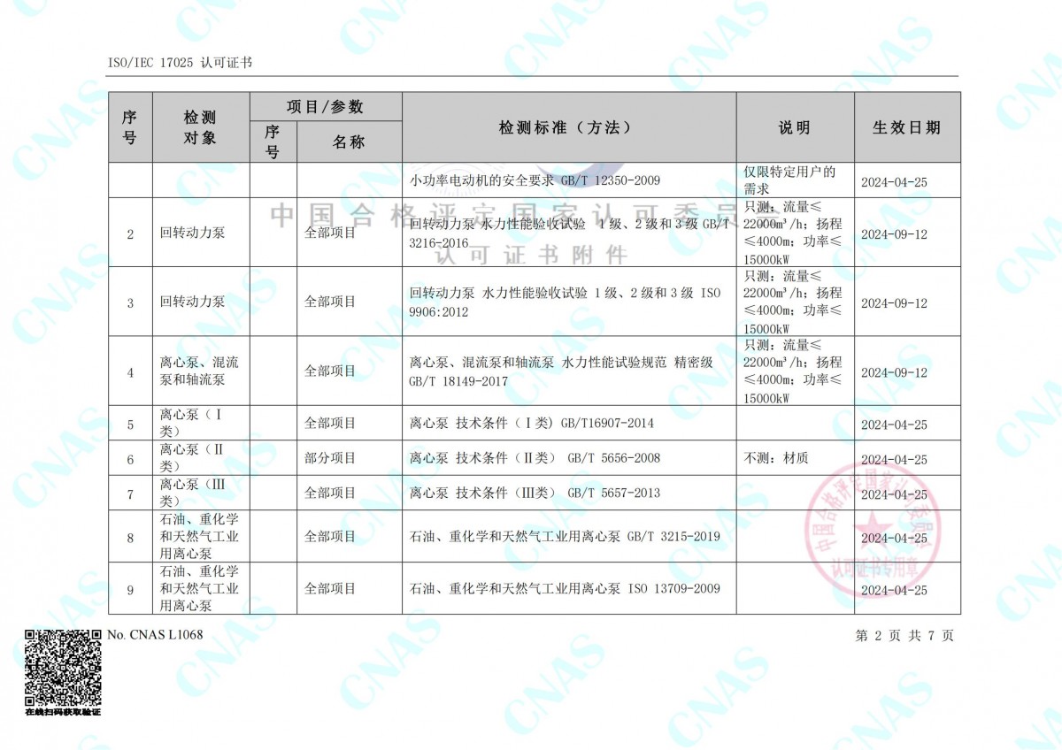 認(rèn)可的檢測能力范圍(中文) (3)_01
