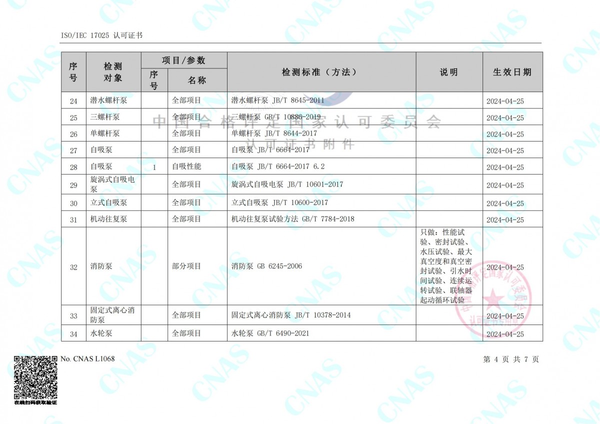 認(rèn)可的檢測能力范圍(中文) (3)_03