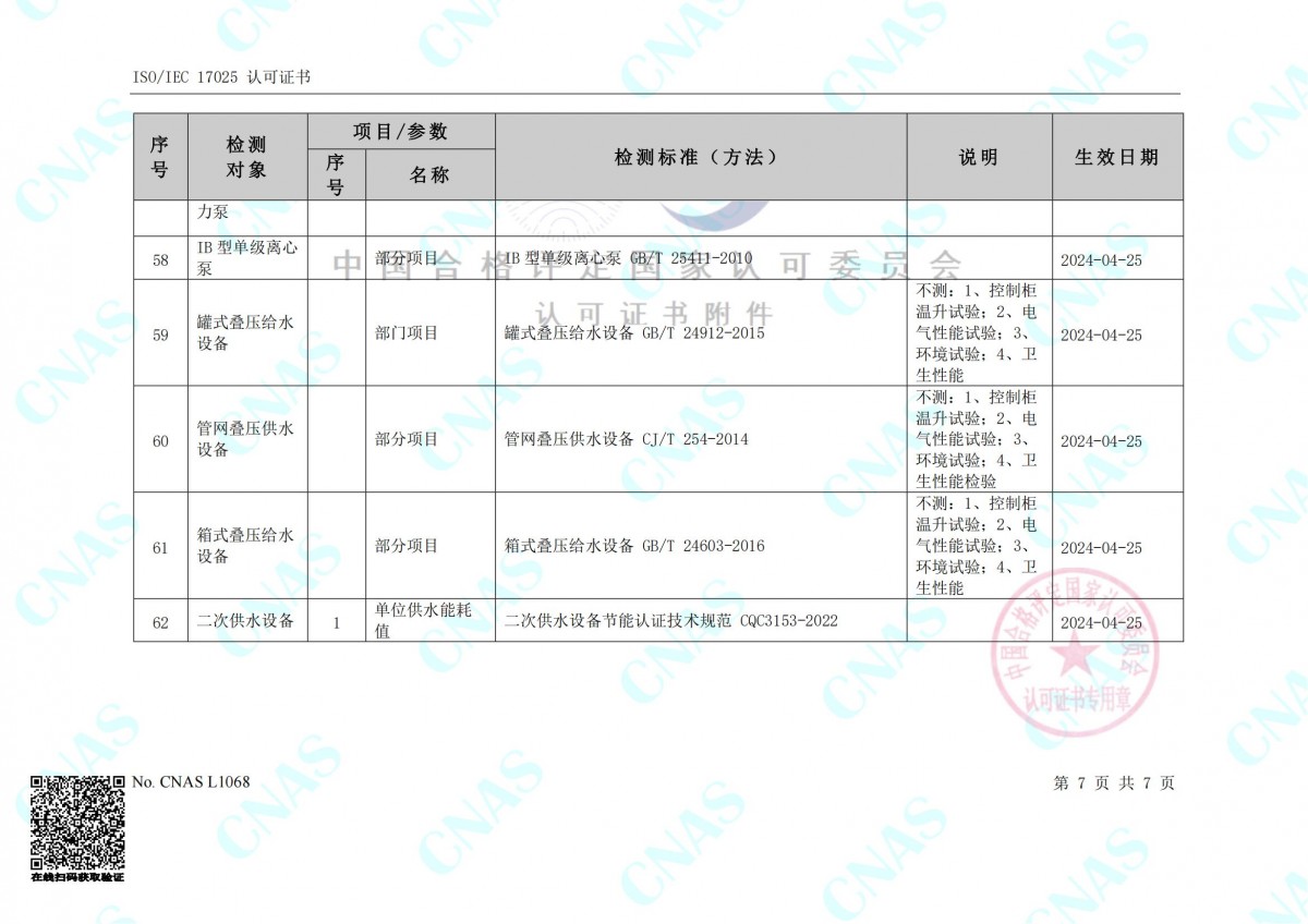 認(rèn)可的檢測能力范圍(中文) (3)_06
